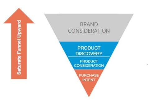 adviso-funnel