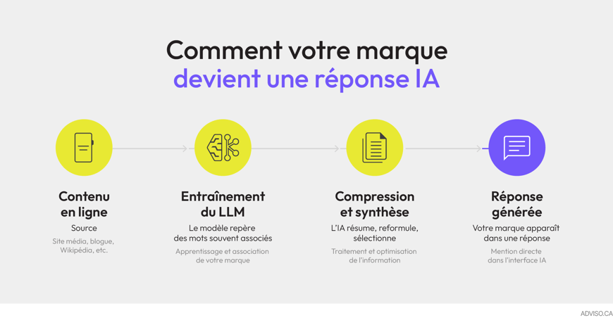 Comment une marque devient une réponse IA