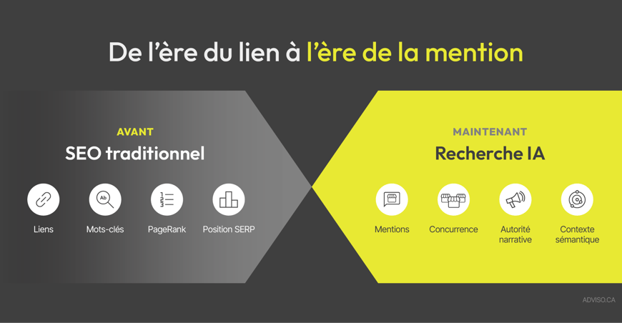 Comparaison SEO traditionnel et recherche IA
