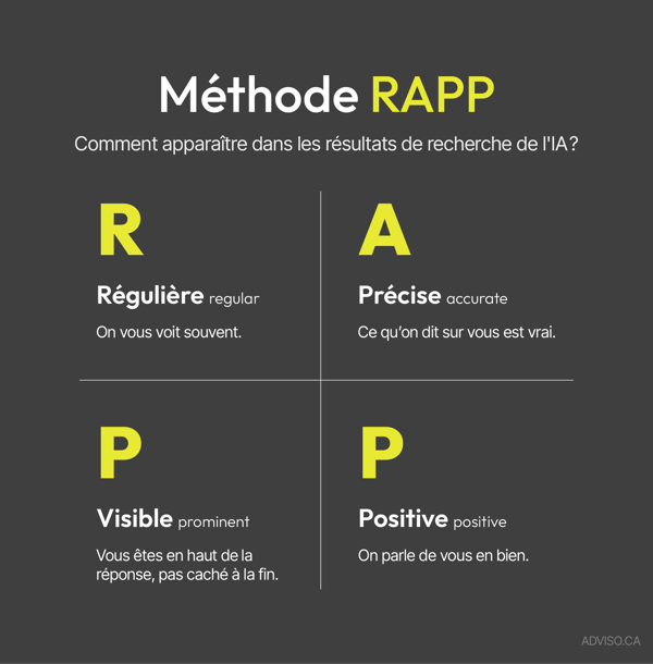 Méthode RAPP en recherche IA