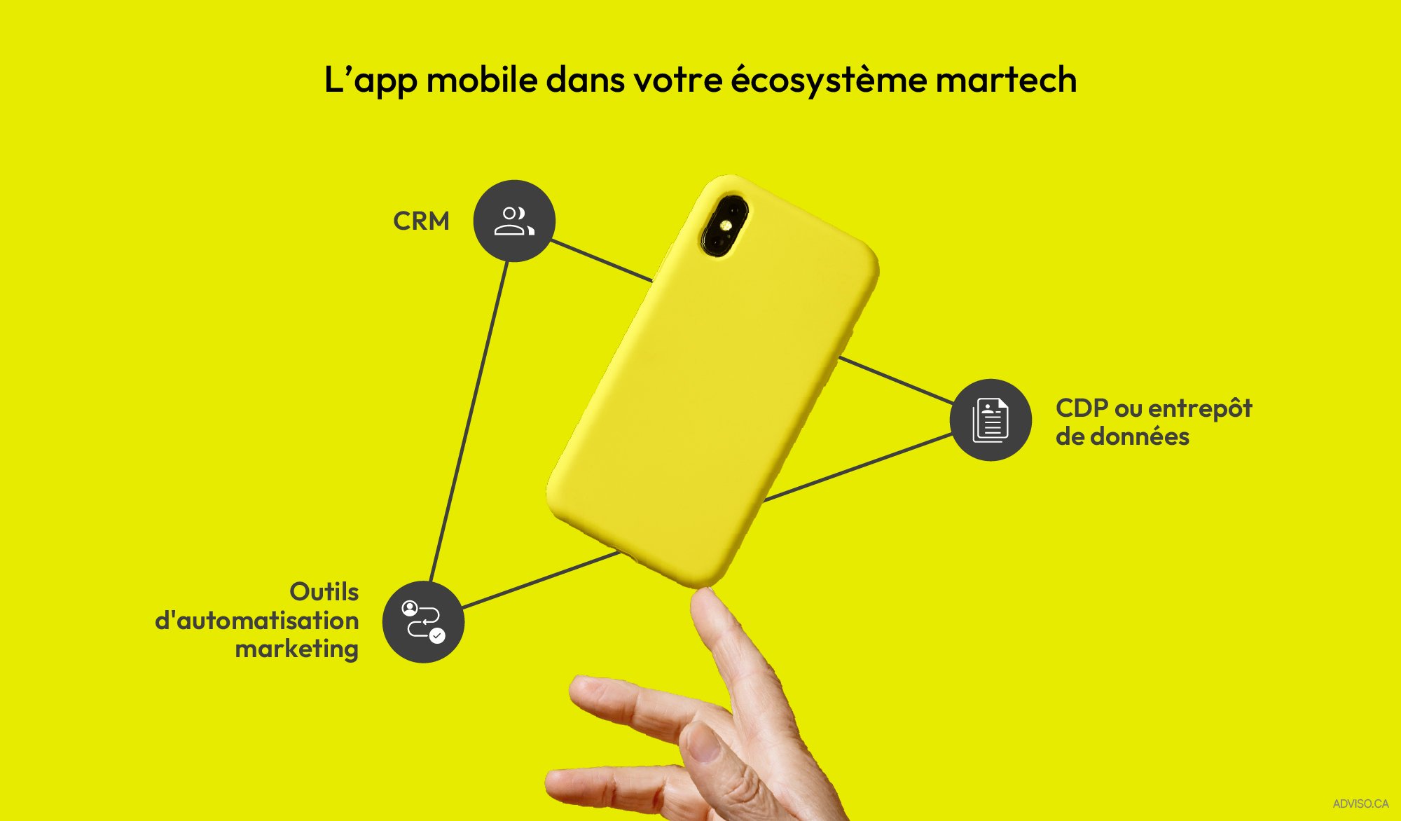 Une application mobile connectée au martech: CRM, CDP et marketing automation
