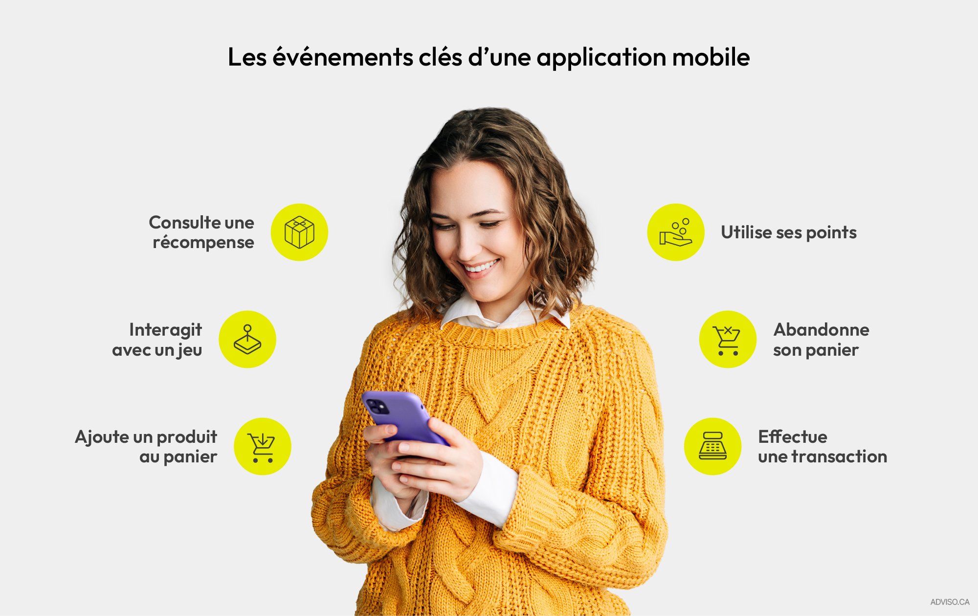 Le plan de tracking dans une application mobile