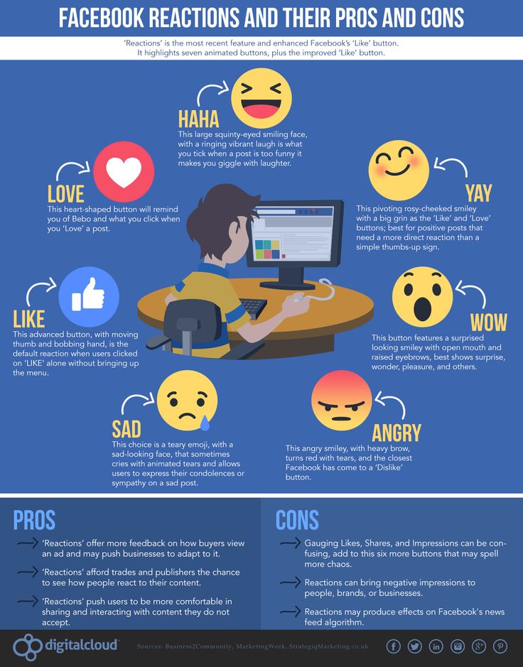 facebook-reactions-infographie