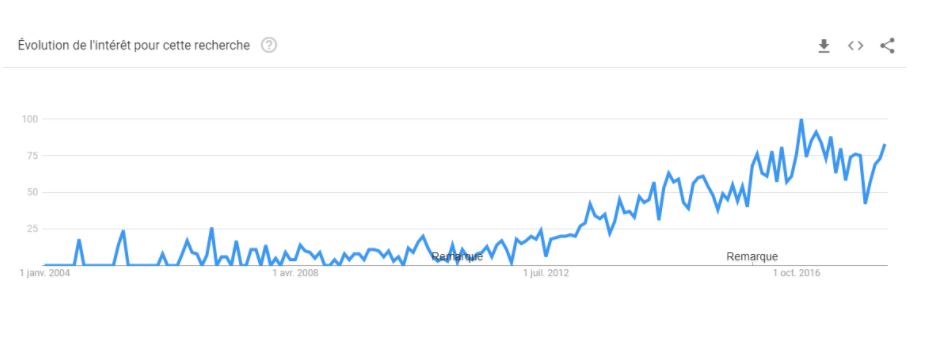 google-trends-content-marketing