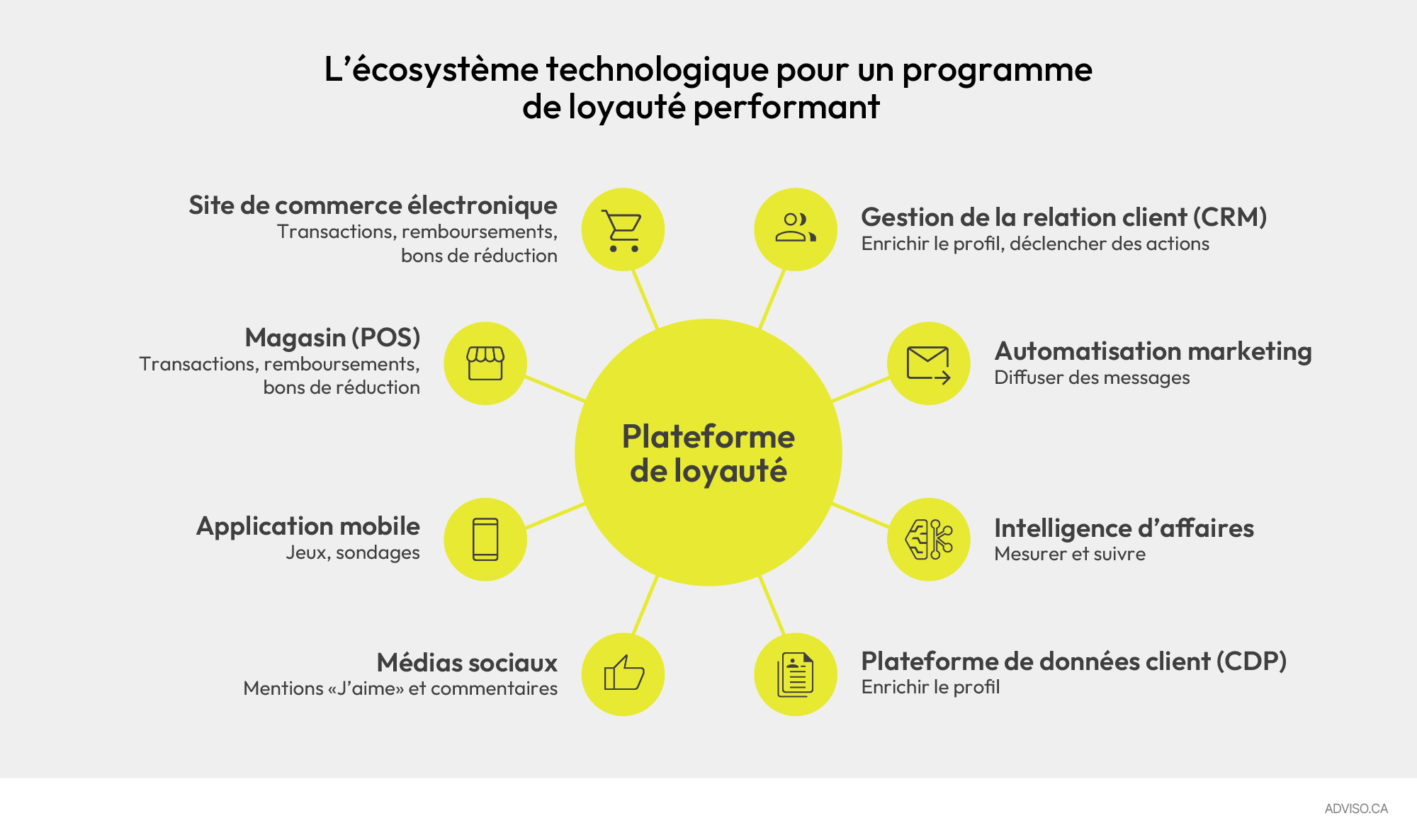 martech-programme-fidelite