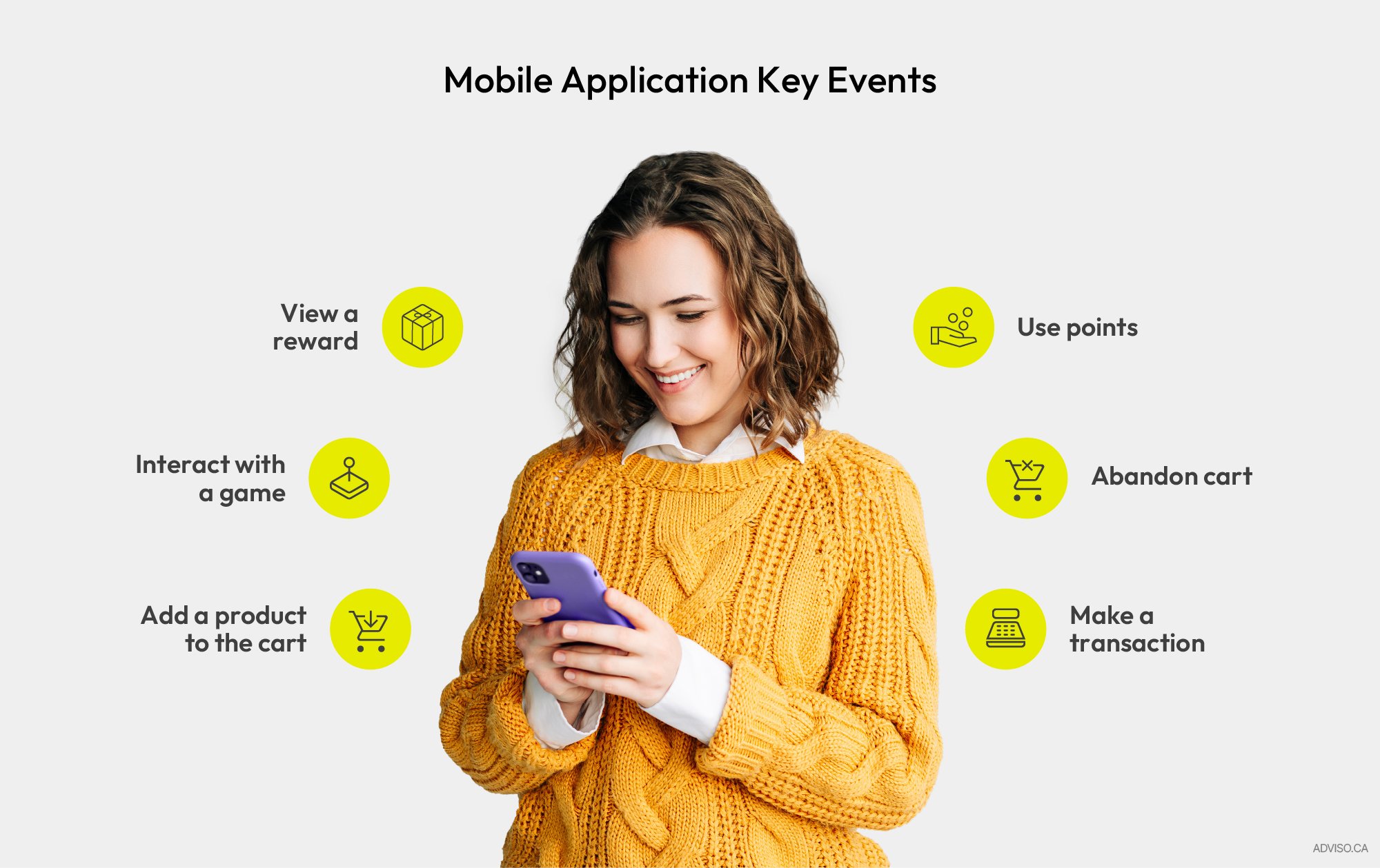 Mobile application tracking plan