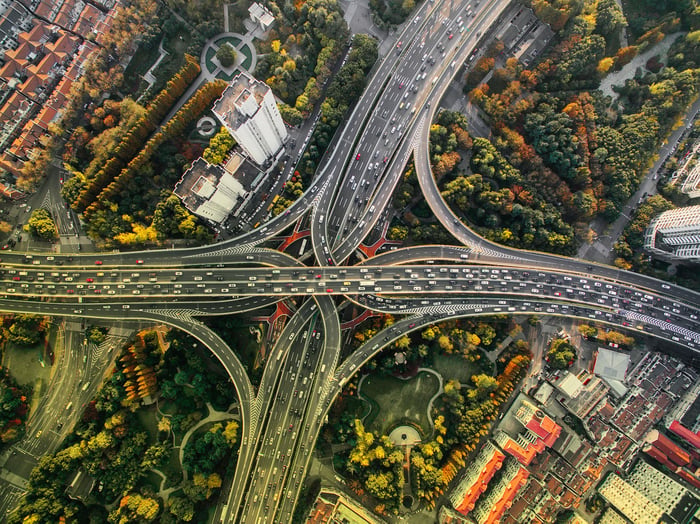 Adviso - Objective - Your profitability