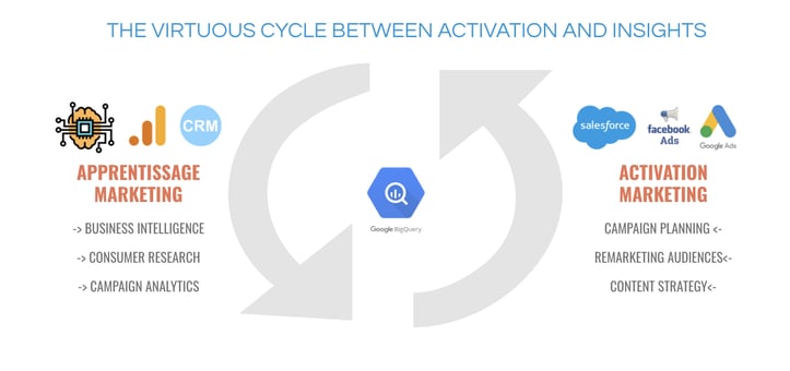 virtuous-cycle-activation-insights