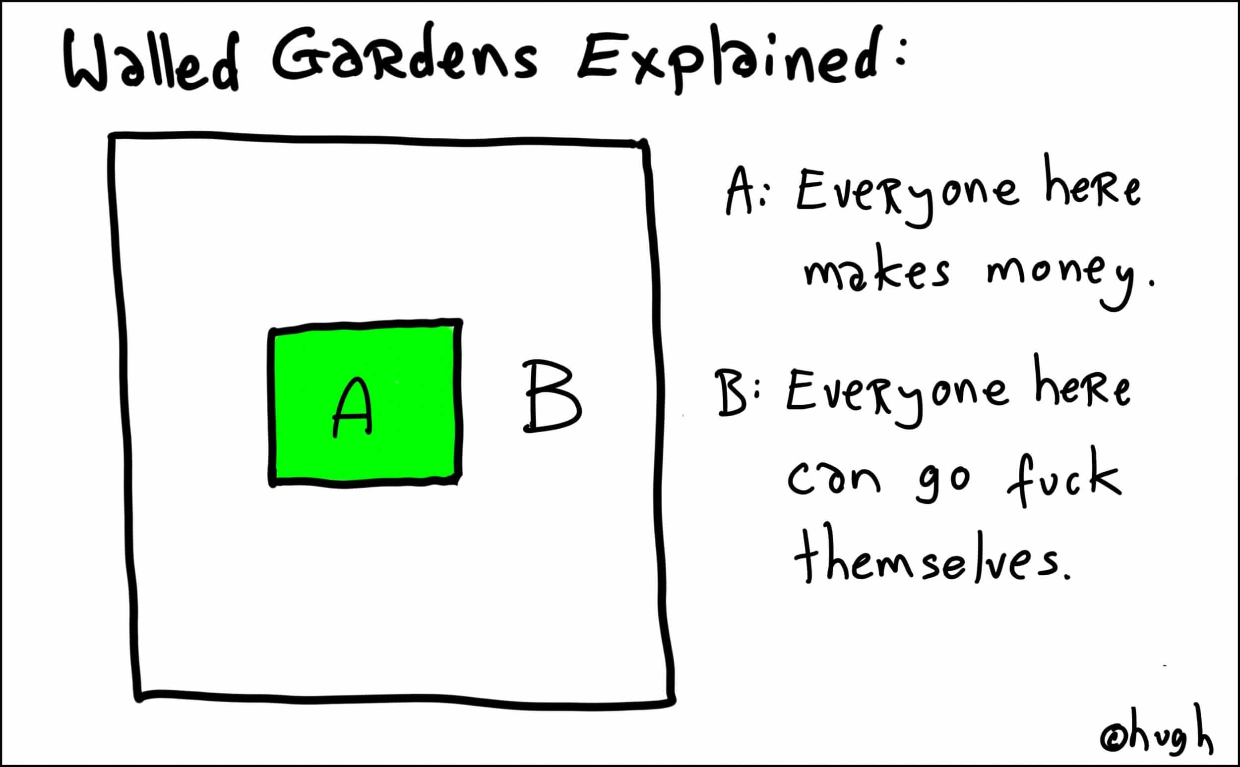 walledgardens_explained-scaled