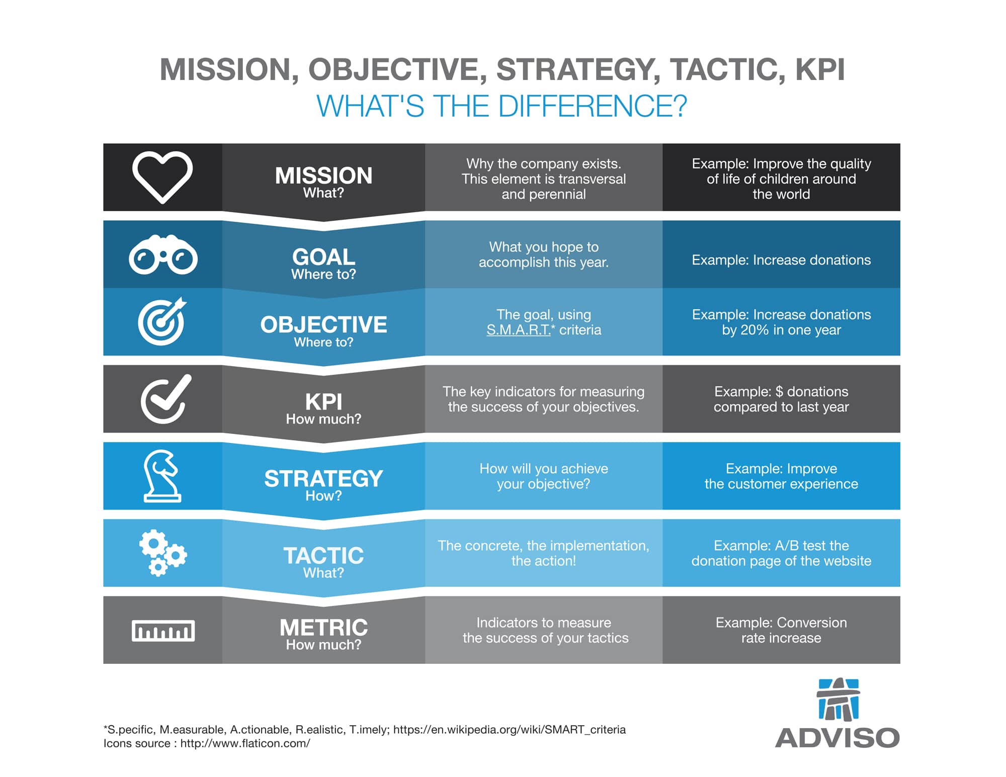 Adviso_Infographic objective, tactic, strategy