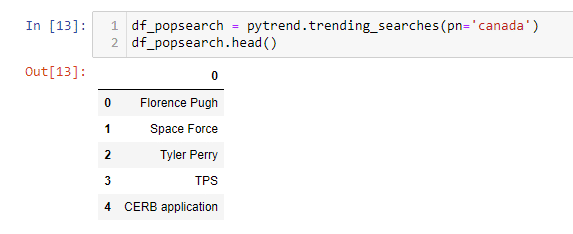 Search trends