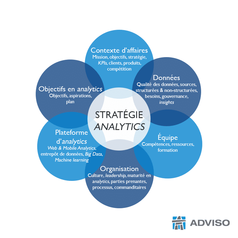 Stratégie analytics