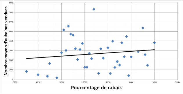 Montant à payer pour l'aubaine