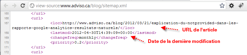 Metadata from our sitemap