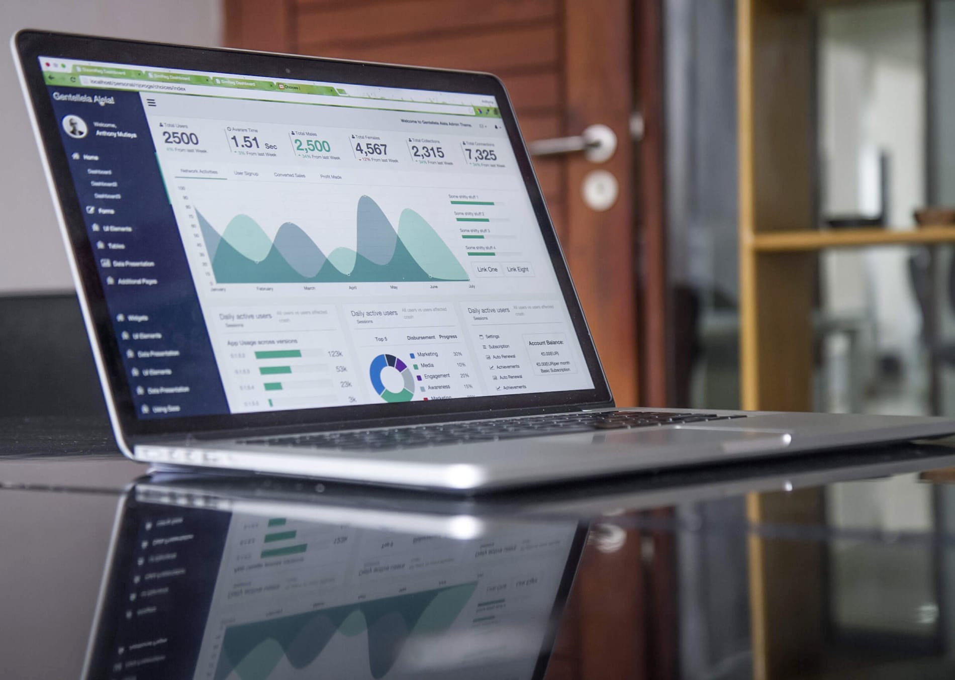 investir analytique