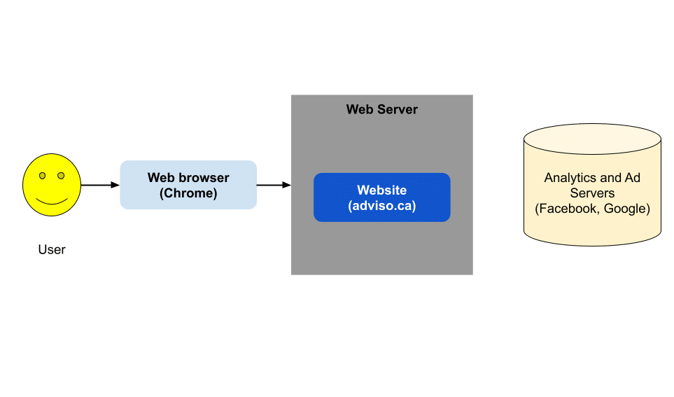 Demystifying the Facebook Pixel